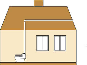 Биотуалет компостирующий Separett Villa 9011