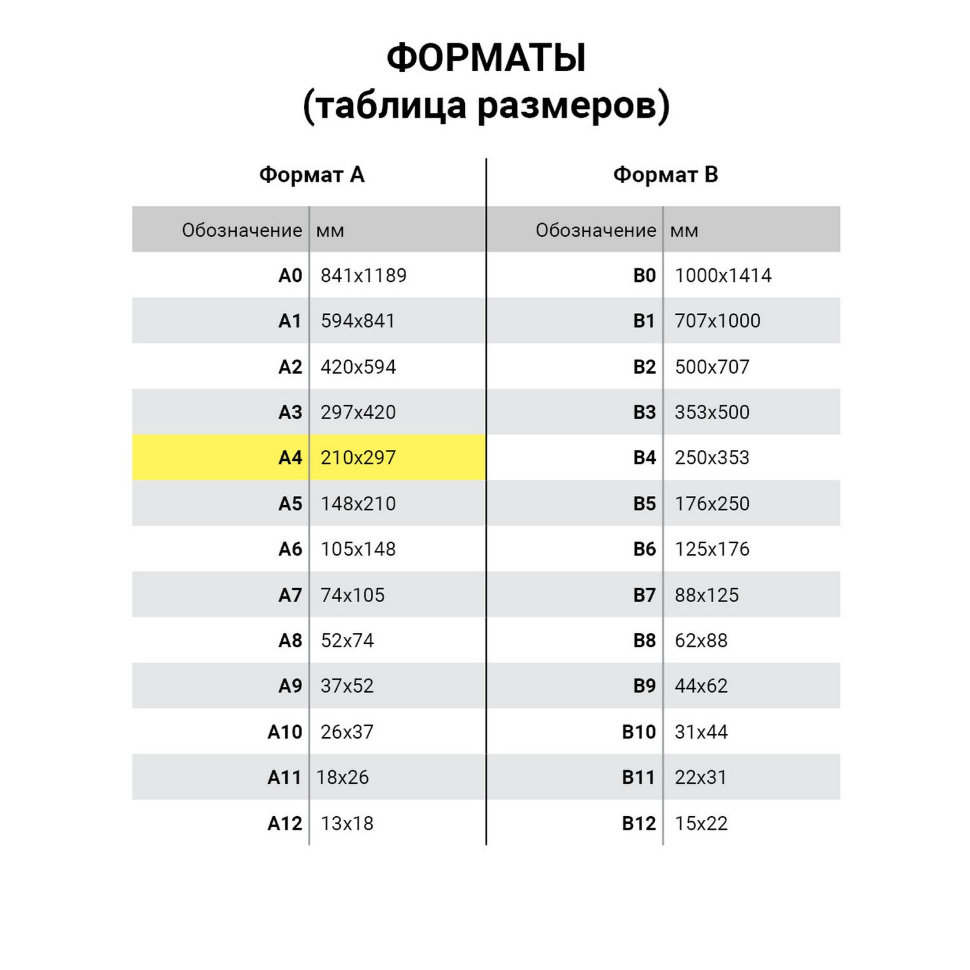 Картина по номерам А4 Юнландия Котенок 661589