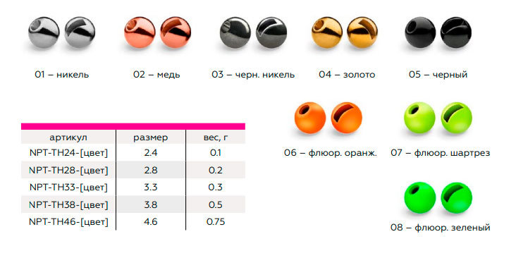 Вольфрамовая головка Namazu Pro TiA Tungsten Head Trout 3,3, 0,3г, черный (5 шт) NPT-TH33-05