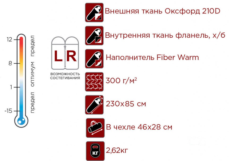 Спальный мешок Indiana Vermont Plus (Правый)